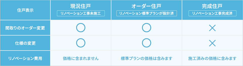 住戸表示